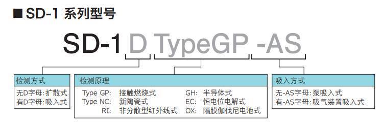 RIKEN KEIKI理研SD-1（GP.NC）SD-1RI气体检测仪(图1)