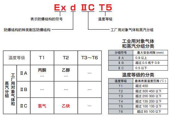 RIKEN KEIKI理研SD-1（GP.NC）SD-1RI气体检测仪(图2)
