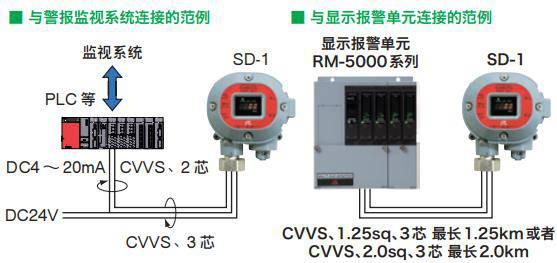 RIKEN KEIKI理研SD-1（GP.NC）SD-1RI气体检测仪(图4)