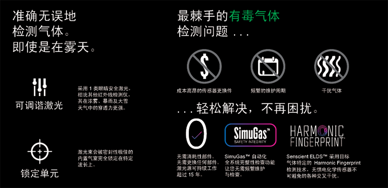 梅思安ELDS 开路式激光对射检测仪(图3)